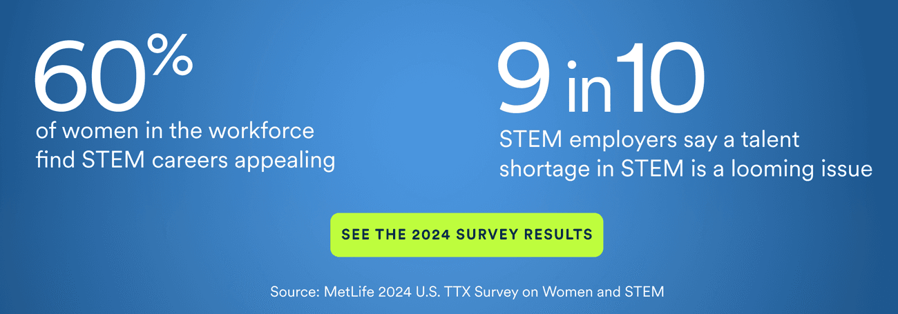 See the 2024 Survey Results